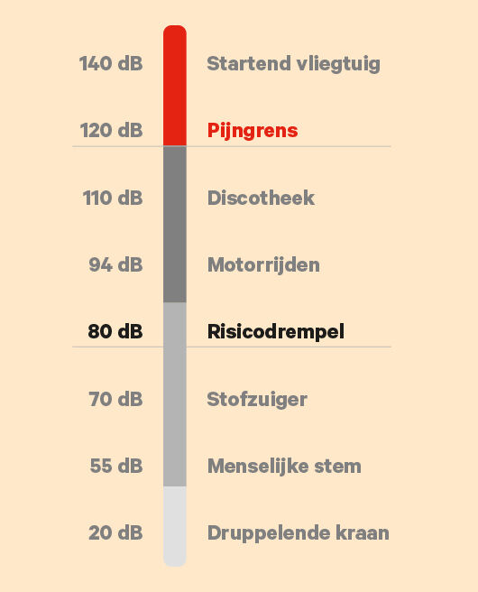 Gehoorschade